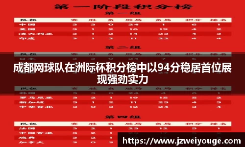 成都网球队在洲际杯积分榜中以94分稳居首位展现强劲实力