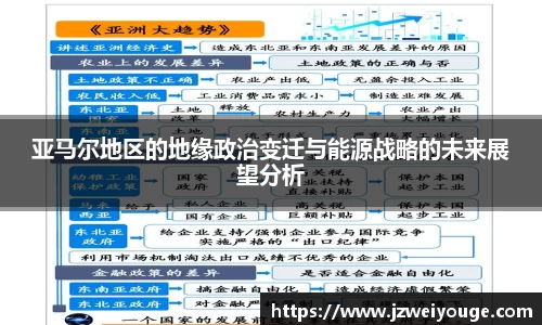 亚马尔地区的地缘政治变迁与能源战略的未来展望分析